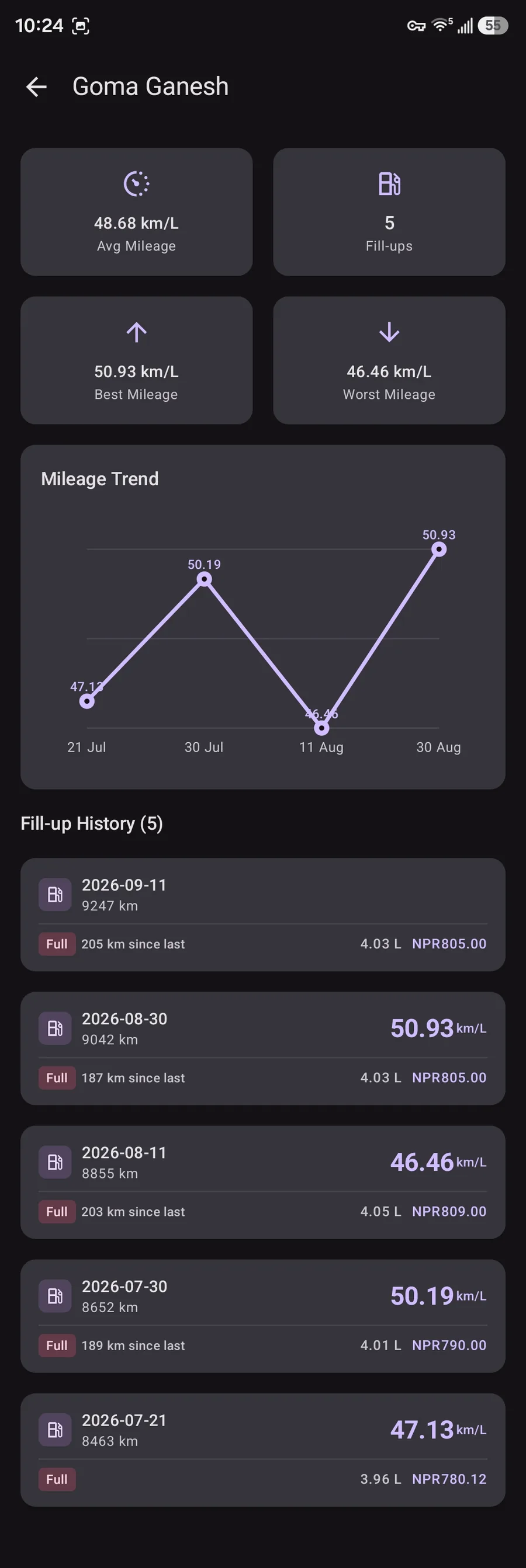 Goma Ganesh pump detail with mileage stats, trend, and fill-up history